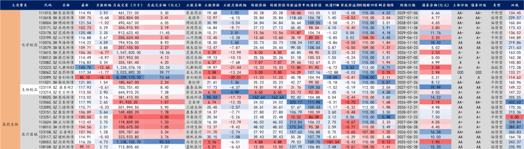 【华安固收】可转债月度数据库来袭，欢迎订阅！-第26张图片