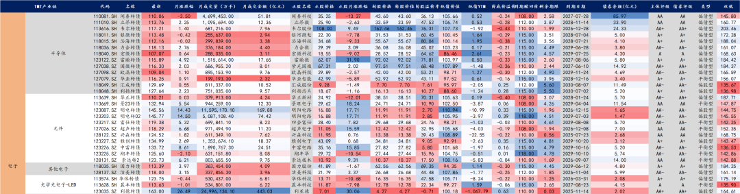 【华安固收】可转债月度数据库来袭，欢迎订阅！-第27张图片