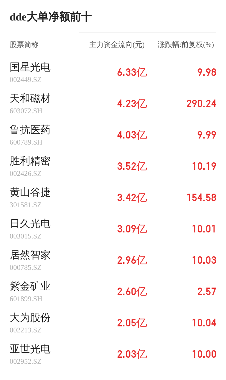 天元股份主力资金持续净流入，3日共净流入1552.96万元-第2张图片