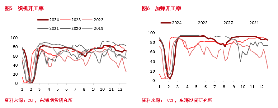 东海期货：PTA供应仍偏高位 下游需求短期有效承接-第6张图片