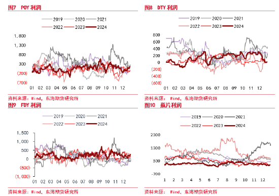 东海期货：PTA供应仍偏高位 下游需求短期有效承接-第7张图片