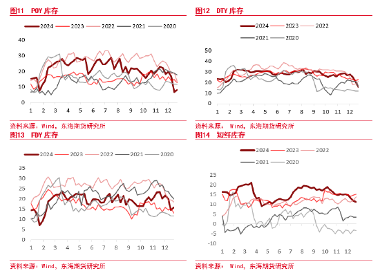 东海期货：PTA供应仍偏高位 下游需求短期有效承接-第8张图片