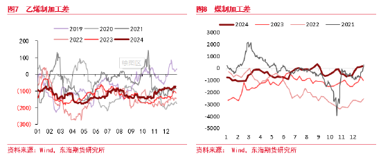 东海期货：乙二醇存量供应回升 产能出清进入最后阶段-第5张图片