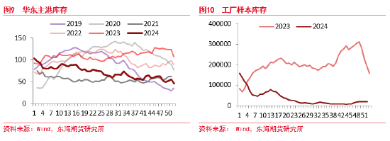 东海期货：乙二醇存量供应回升 产能出清进入最后阶段-第6张图片