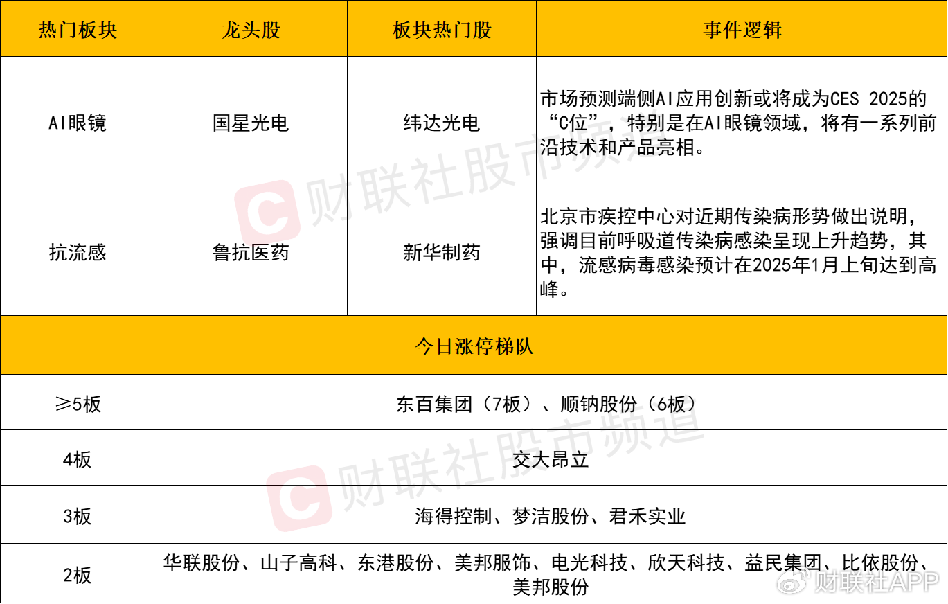 【每日收评】创业板指跌超2%阶段新低！全市场不足700股收红-第2张图片