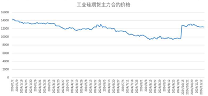 工业硅期货2024年回顾与2025年展望：行业曙光乍现 未来仍然可期-第3张图片
