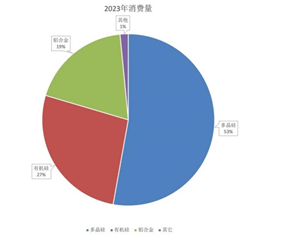 工业硅期货2024年回顾与2025年展望：行业曙光乍现 未来仍然可期-第4张图片