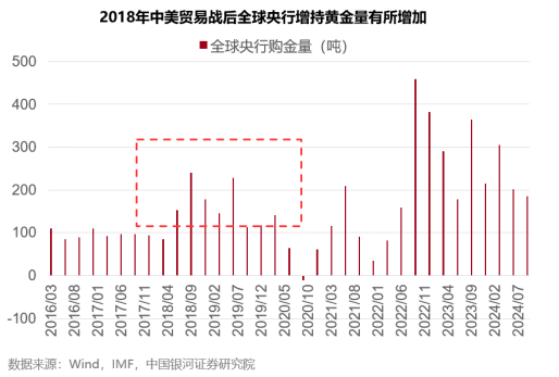 ETF日报：铜、铝等资源品整体供给受限，若需求出现边际改善，仍有阶段性机会，可适当关注有色、矿业ETF-第2张图片