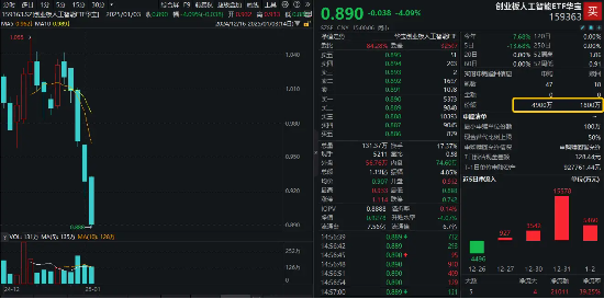 A股“金”光闪耀，有色龙头ETF盘中上探3%！港股反弹，小米股价创历史新高，港股互联网ETF（513770）摸高2%-第1张图片