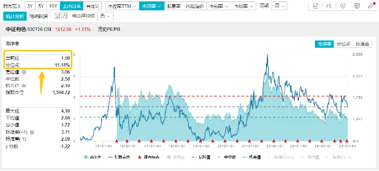 A股“金”光闪耀，有色龙头ETF盘中上探3%！港股反弹，小米股价创历史新高，港股互联网ETF（513770）摸高2%-第6张图片