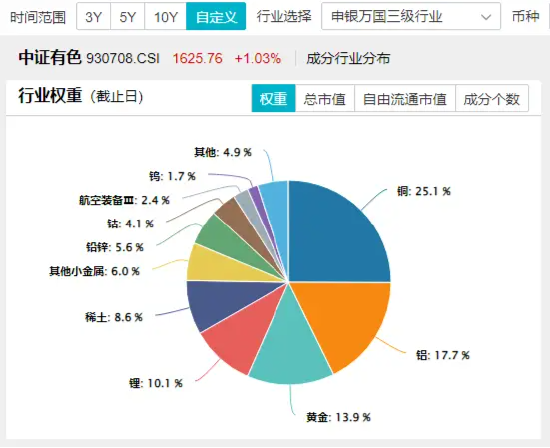 A股“金”光闪耀，有色龙头ETF盘中上探3%！港股反弹，小米股价创历史新高，港股互联网ETF（513770）摸高2%-第7张图片