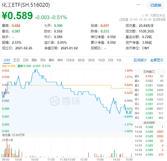 A股“金”光闪耀，有色龙头ETF盘中上探3%！港股反弹，小米股价创历史新高，港股互联网ETF（513770）摸高2%-第9张图片