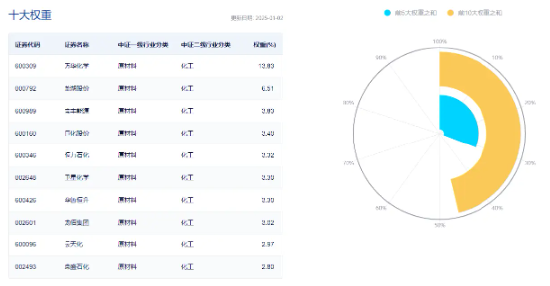 A股“金”光闪耀，有色龙头ETF盘中上探3%！港股反弹，小米股价创历史新高，港股互联网ETF（513770）摸高2%-第12张图片