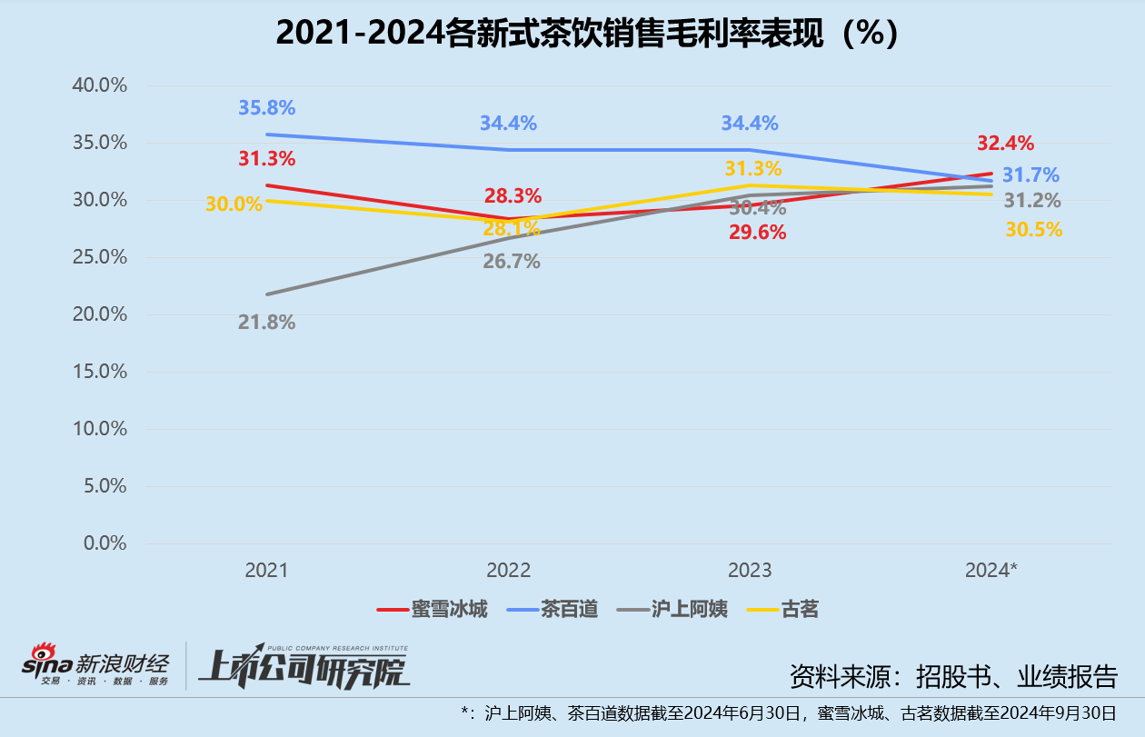 沪上阿姨再闯港交所：递表前被加盟商声讨 边上市募资边高额派息？-第1张图片