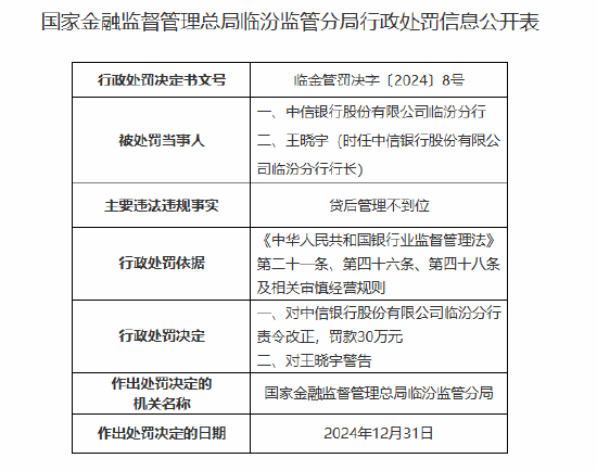 中信银行临汾分行因贷后管理不到位被罚30万元-第1张图片