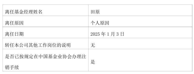 几十只基金开年密集调整基金经理，田原、马龙、李耀柱等多位百亿基金经理在列-第1张图片
