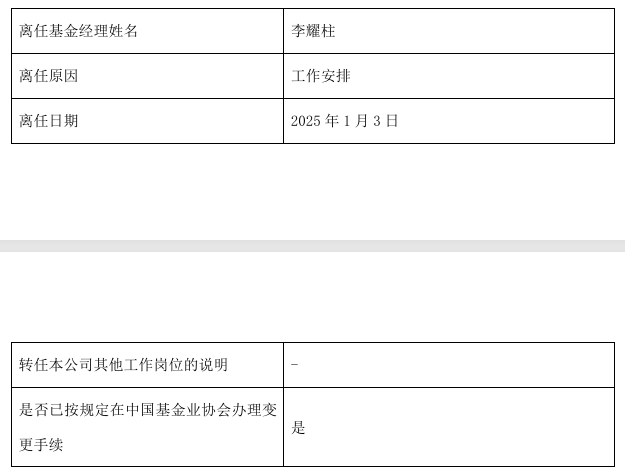 几十只基金开年密集调整基金经理，田原、马龙、李耀柱等多位百亿基金经理在列-第3张图片