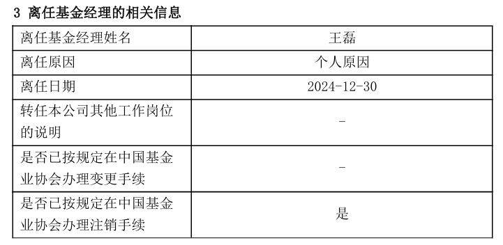 几十只基金开年密集调整基金经理，田原、马龙、李耀柱等多位百亿基金经理在列-第4张图片