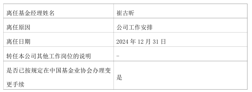 几十只基金开年密集调整基金经理，田原、马龙、李耀柱等多位百亿基金经理在列-第5张图片