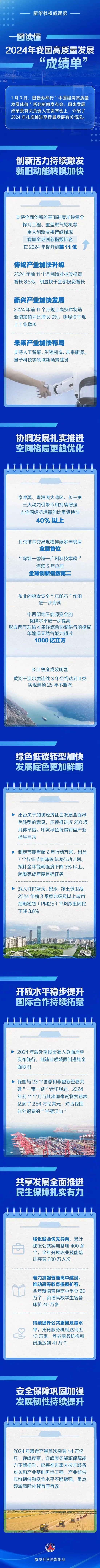 新华社权威速览丨一图读懂2024年我国高质量发展成绩单-第1张图片