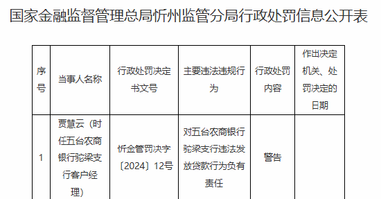 五台农商银行驼梁支行一客户经理因违法发放贷款被警告-第1张图片