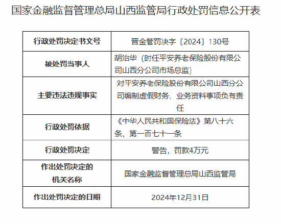 平安养老山西分公司被罚33万元：因拒不依法履行保险合同约定赔偿保险金义务等违法违规行为-第3张图片