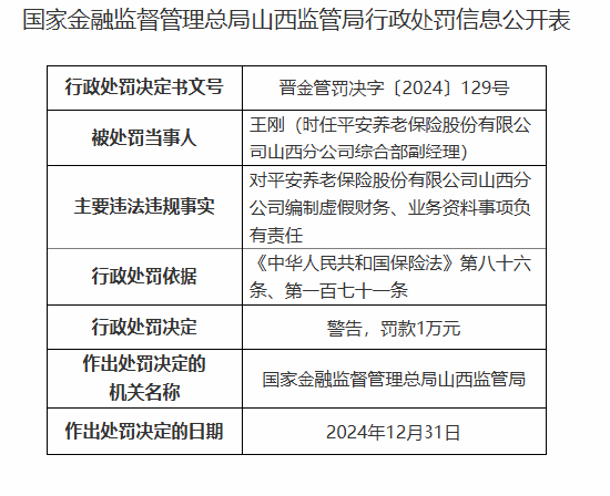 平安养老山西分公司被罚33万元：因拒不依法履行保险合同约定赔偿保险金义务等违法违规行为-第4张图片