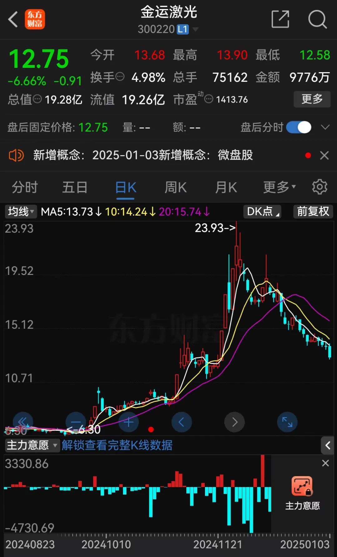 57岁A股实控人，一审被判刑！-第1张图片