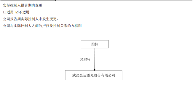 57岁A股实控人，一审被判刑！-第3张图片