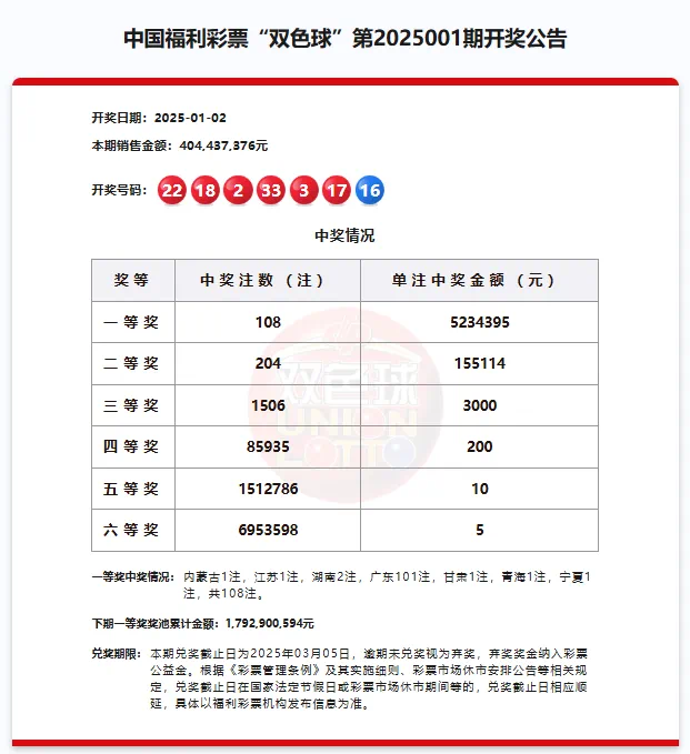 纳税106200121元！广州福彩中心回应5亿巨奖：中奖者已完成兑奖-第1张图片