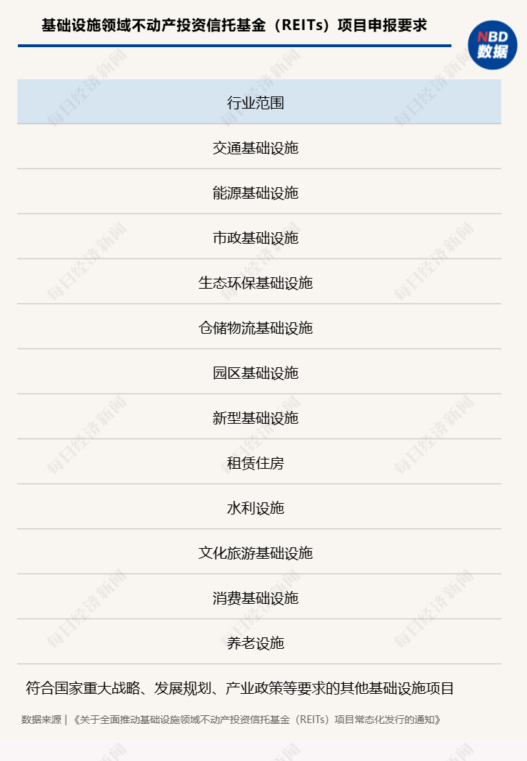 首个数据中心私募REITs诞生后的野望：行业何时从私募走向公募？后续能否引发新一轮投资热潮？-第1张图片