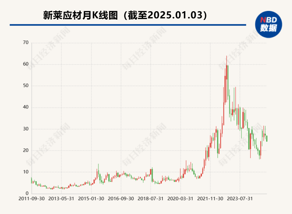 新莱应材多人涉内幕交易，辩称已过两年诉讼时效  监管层：没有！-第1张图片
