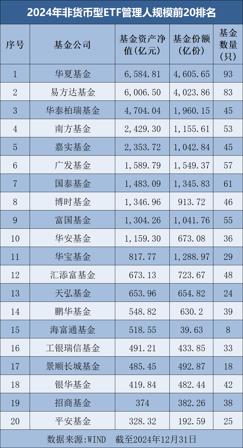 罕见大时代！基金公司ETF规模排名榜单来了-第1张图片