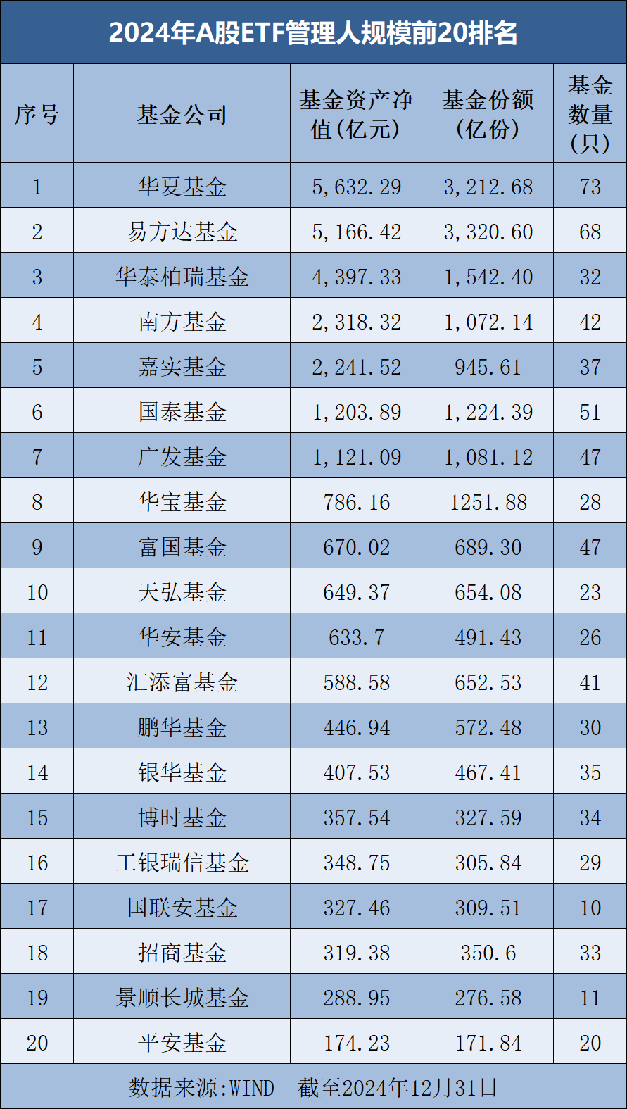 罕见大时代！基金公司ETF规模排名榜单来了-第3张图片