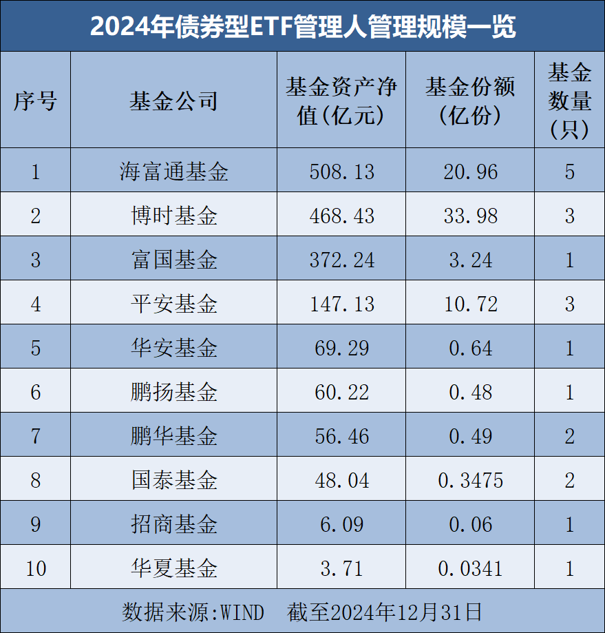 罕见大时代！基金公司ETF规模排名榜单来了-第5张图片