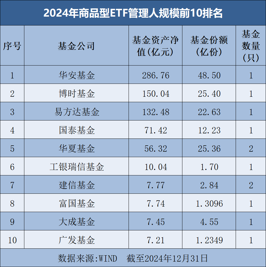 罕见大时代！基金公司ETF规模排名榜单来了-第6张图片