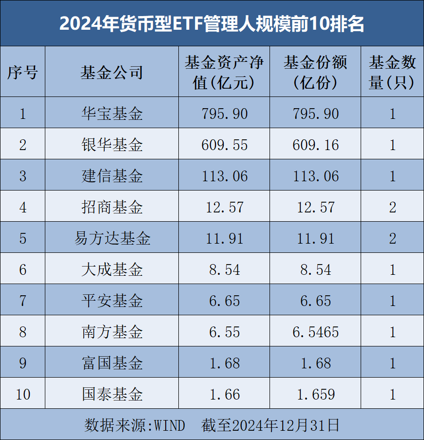 罕见大时代！基金公司ETF规模排名榜单来了-第7张图片