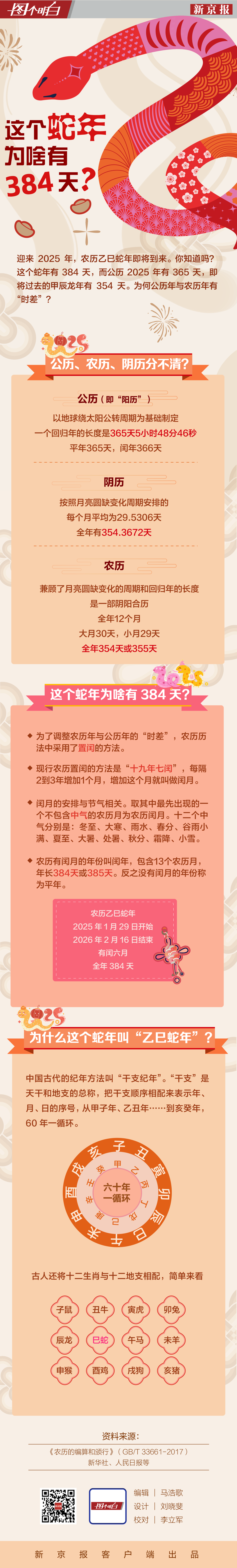这个蛇年为啥有384天？-第1张图片