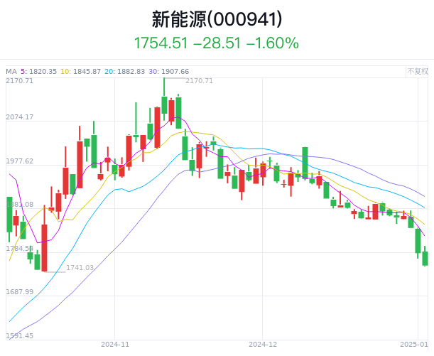 光伏突传重磅！33家公司入围沙特储能电池项目预选 涉9家中国公司-第1张图片