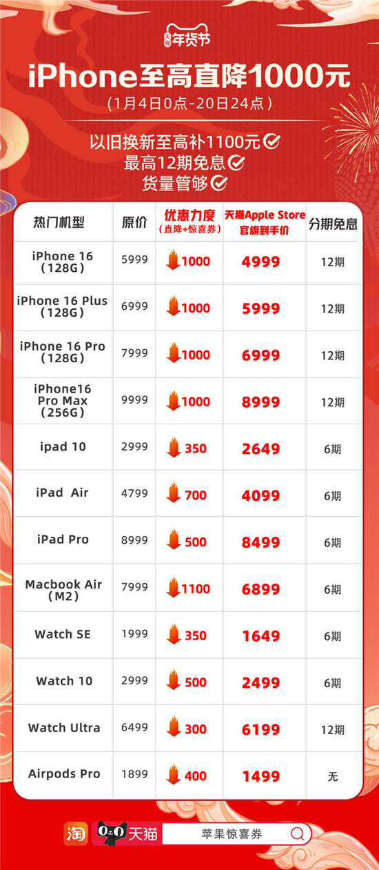突然官宣！最高降价1000元-第3张图片