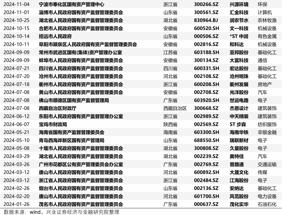 【兴证策略】深度解析“合肥模式”-第3张图片