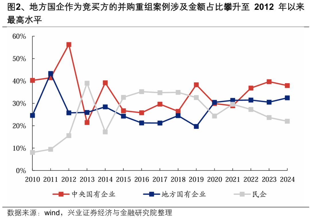 【兴证策略】深度解析“合肥模式”-第4张图片