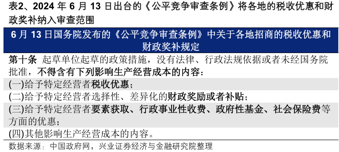 【兴证策略】深度解析“合肥模式”-第6张图片