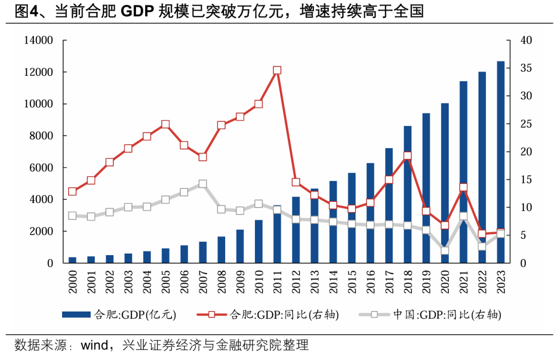 【兴证策略】深度解析“合肥模式”-第7张图片