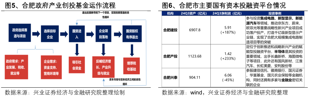 【兴证策略】深度解析“合肥模式”-第8张图片