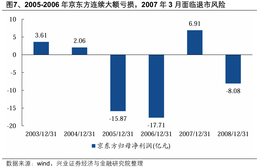 【兴证策略】深度解析“合肥模式”-第9张图片