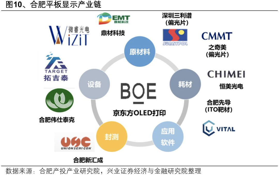 【兴证策略】深度解析“合肥模式”-第14张图片