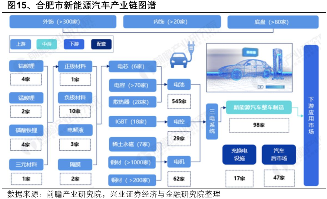 【兴证策略】深度解析“合肥模式”-第18张图片