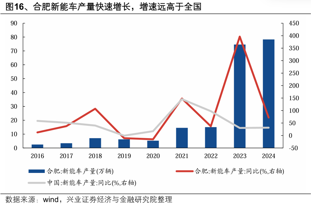 【兴证策略】深度解析“合肥模式”-第19张图片