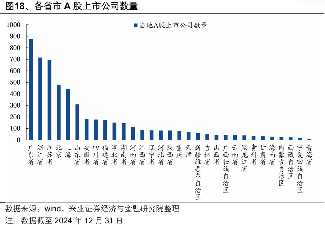 【兴证策略】深度解析“合肥模式”-第23张图片